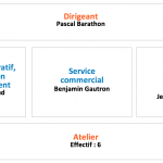 Coffrages-Gaillard_Organigramme3